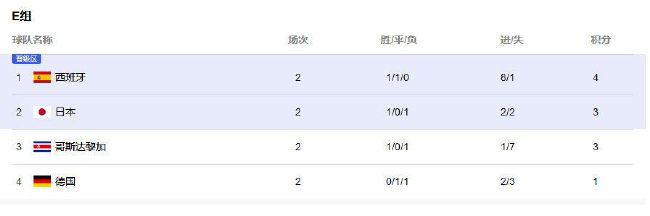 这组数据或许是更为直观的体现：数字王国为《邪不压正》里的北平城搭建了6,000栋房屋；;栽种了超过12,000棵树木；搜集了20世纪30年代的北平城照片多达一万张